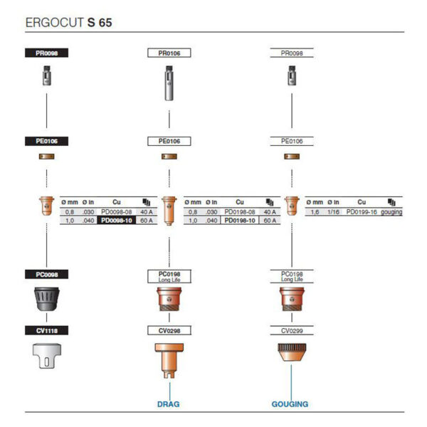Trafimet S65 PR0098 - Short Electrode